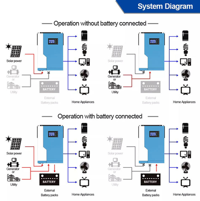 3.5KW 24V 48 monitoraggio a distanza solare ibrido dell'invertitore MPPT di volt con fuori il sistema a griglia