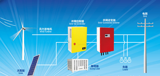 generatore eolico a bassa velocità RPM del generatore eolico basso di 96V 220V fuori dalla griglia
