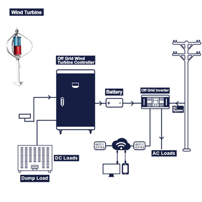 generatore a turbina della piccola scala del sistema completo 200Ah 300Ah WIFI del generatore eolico di 48V 100Ah