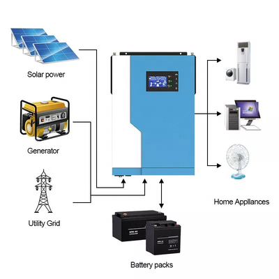 MPPT un invertitore solare ibrido 5.5KW 24V 48V di 100 amp fuori sull'invertitore ibrido di griglia