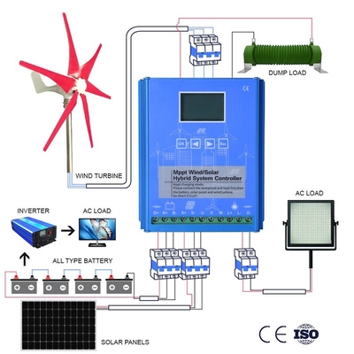 sistema di generatore eolico del sistema completo CA del generatore eolico di 48V 96V