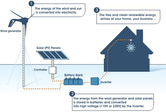 Generatore eolico a turbina basso abbastanza economico del generatore eolico a turbina IP54 5KWH 10KWH 20KWH