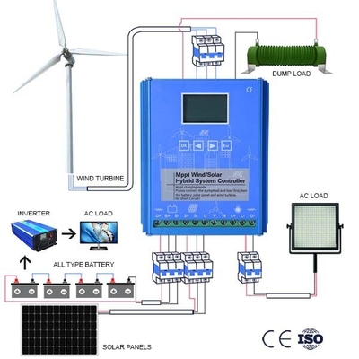 Monitoraggio a distanza in tempo reale domestico di controllo 10KWH 20KWH del generatore eolico a turbina di uso