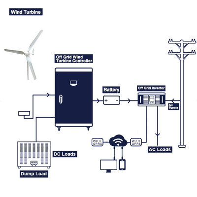 Fuori applicazione completa del sistema 48V 200Ah 300Ah del generatore eolico di griglia dalla multi