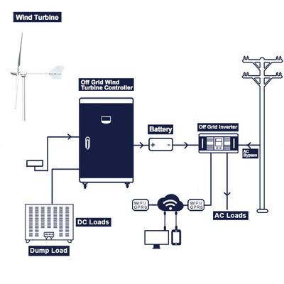 Fuori dal generatore eolico a turbina del sistema completo 96V 220V del generatore eolico di griglia output di forza motrice 200Ah 300Ah