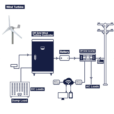 Fuori dal generatore eolico a turbina del sistema completo 96V 220V del generatore eolico di griglia output di forza motrice 200Ah 300Ah